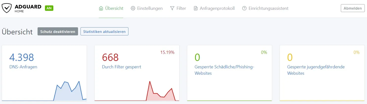 AdGuard Dashboard