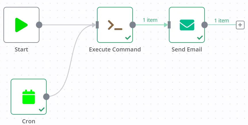 Cron Workflow