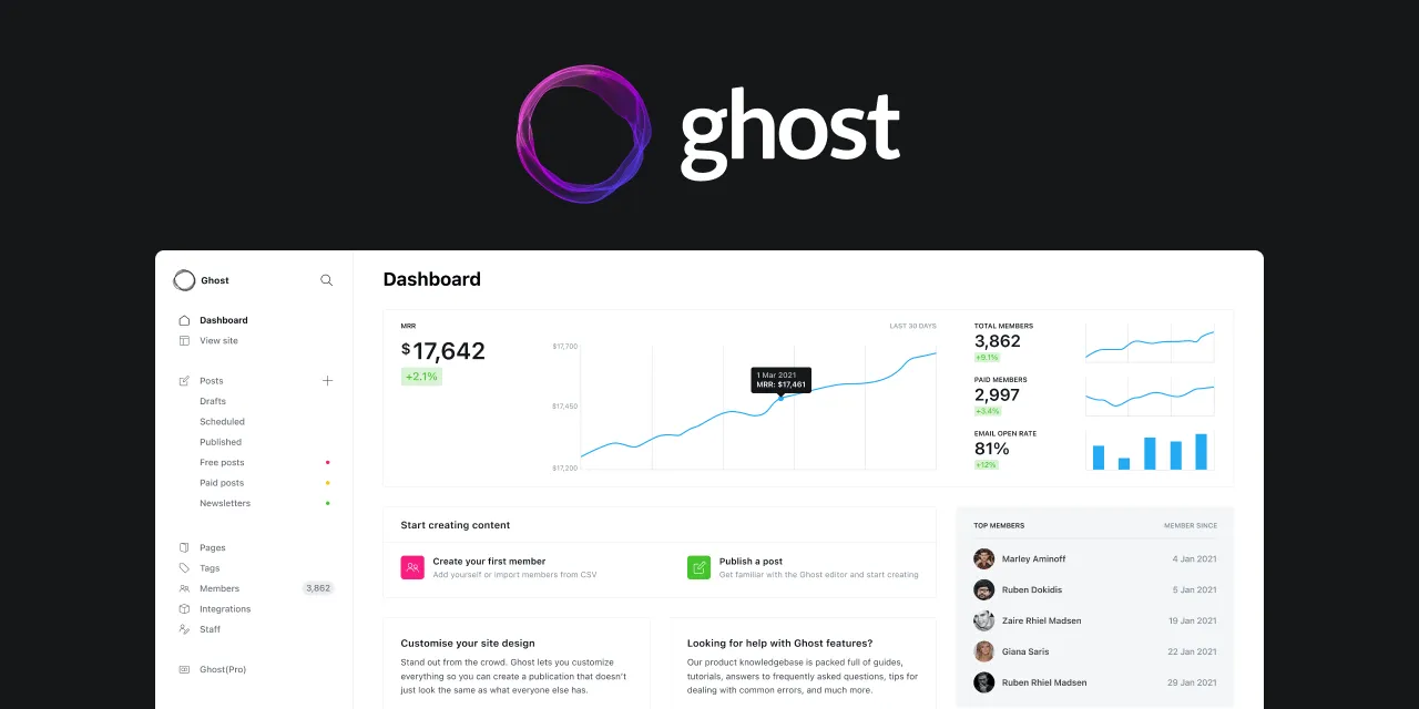 Ghost - The Professional Publishing Platform