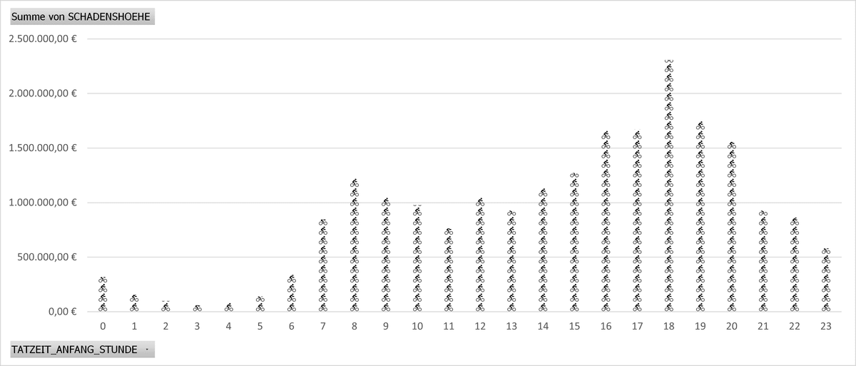 Text Combine / Pivot hero image