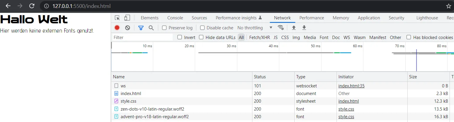 network activity