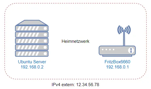 Network Diagram