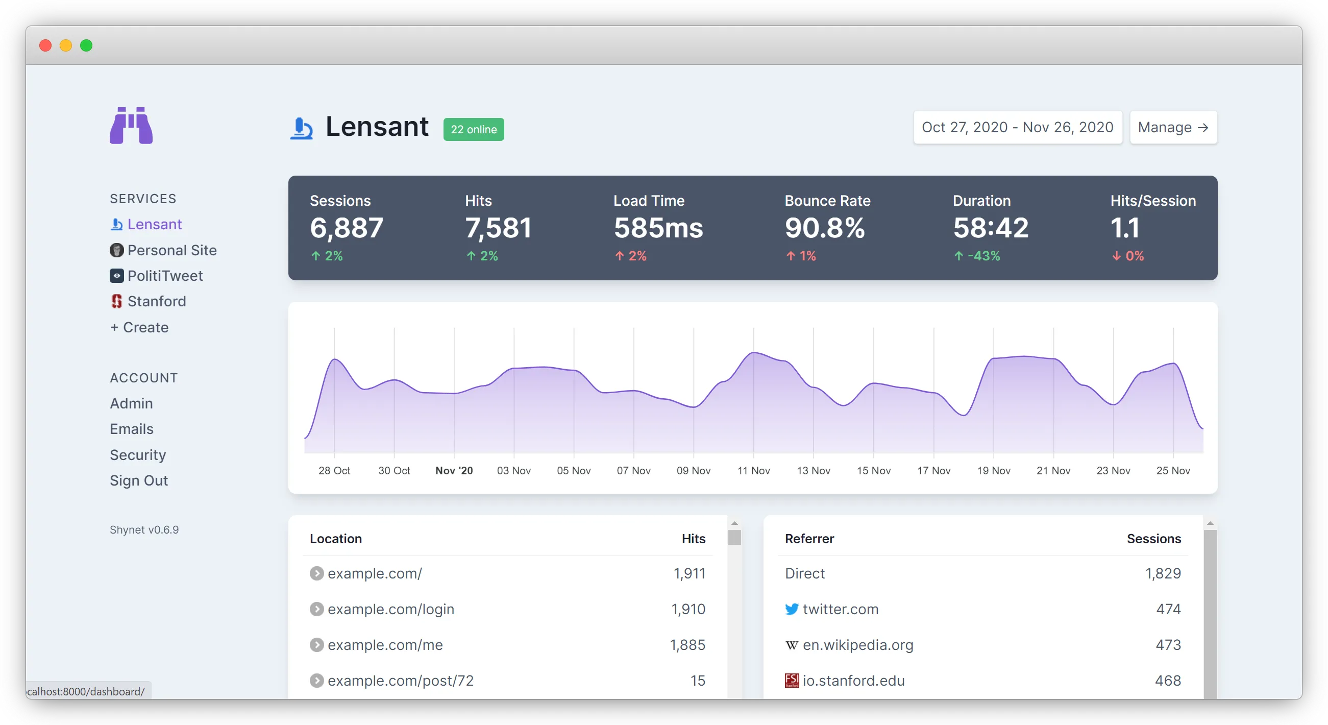 Screenshot of milesmcc/shynet