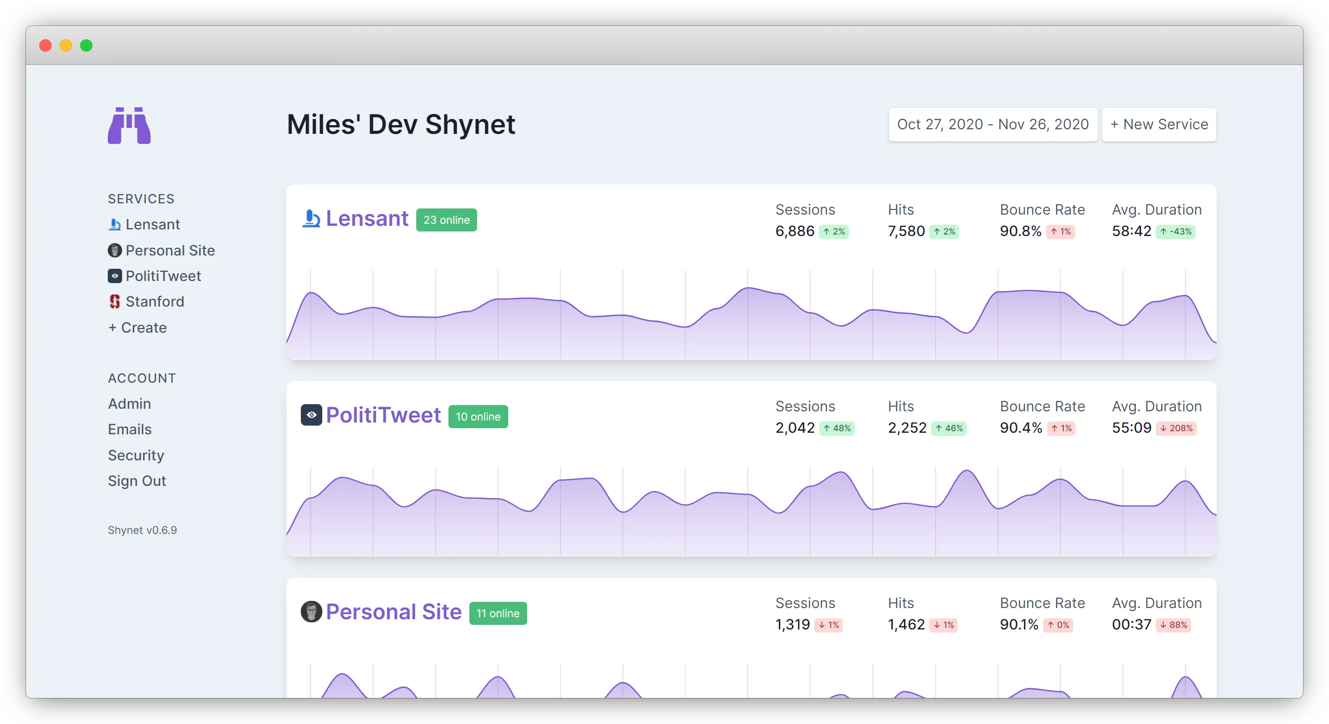 Screenshot from milesmcc/shynet