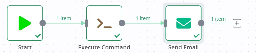 Erfolgreicher Workflow