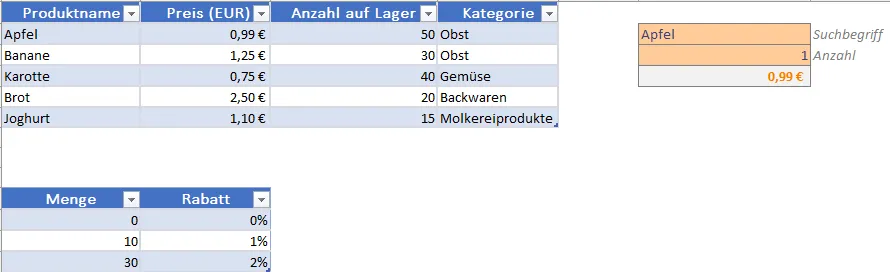 Table with Quantity Discount