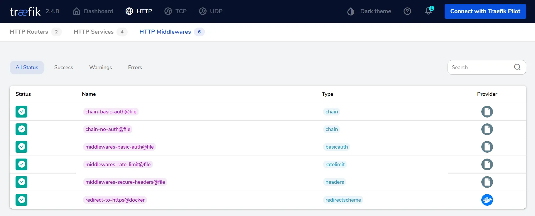 Dashboard Middleware