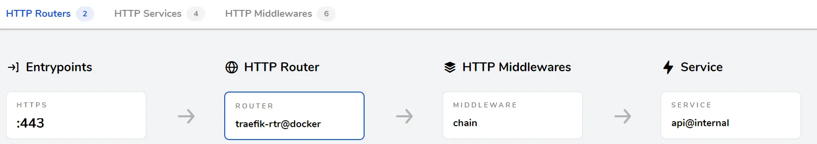 Middleware in HTTP Router